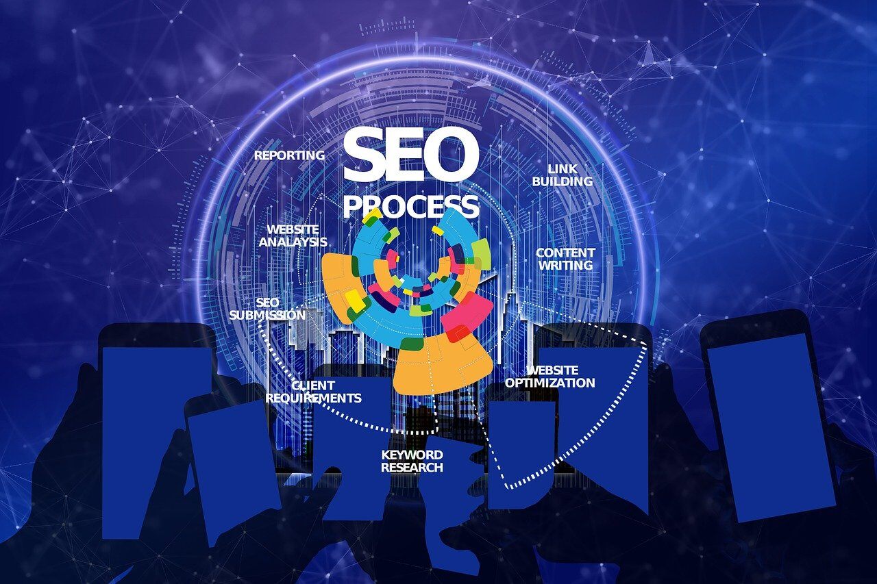 SEO-Process